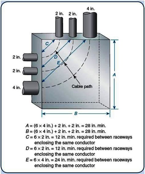 pull box sizing chart